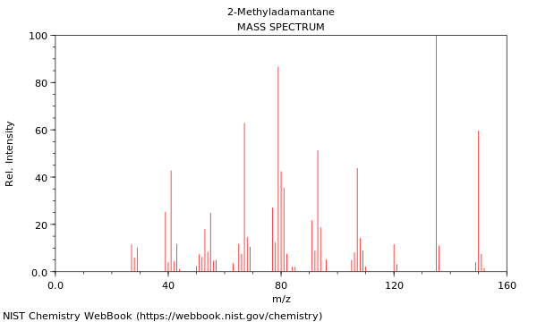 Mass spectrum