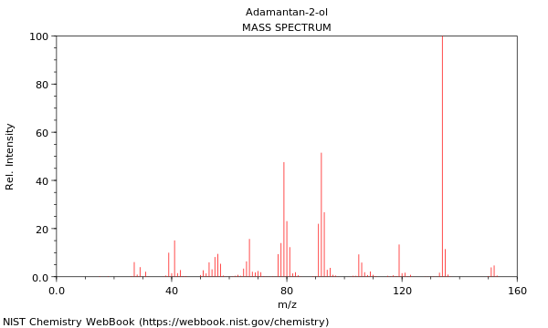 Mass spectrum