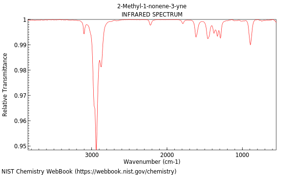 IR spectrum