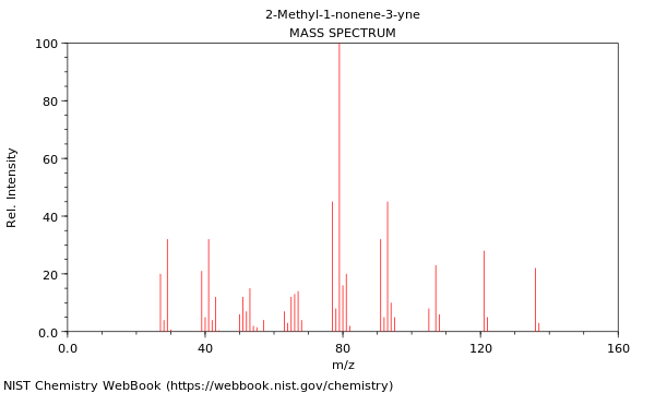 Mass spectrum