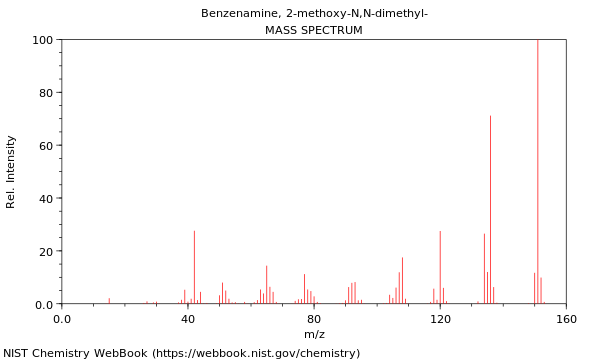 Mass spectrum