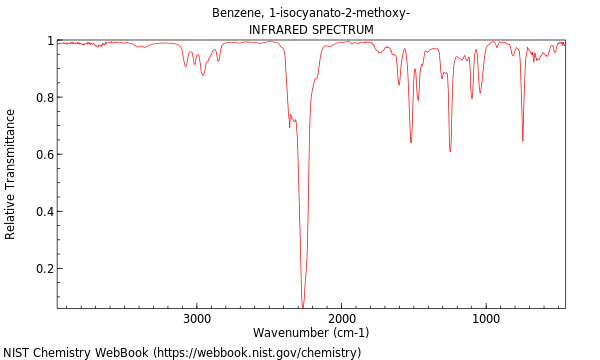 IR spectrum