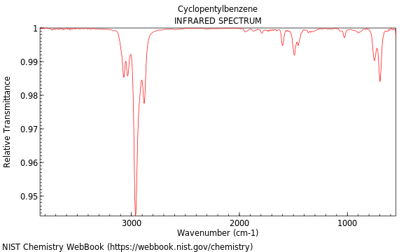 IR spectrum