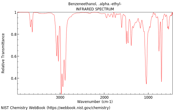 IR spectrum