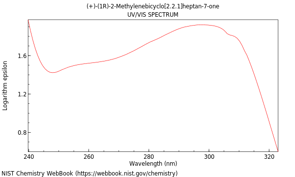 UVVis spectrum