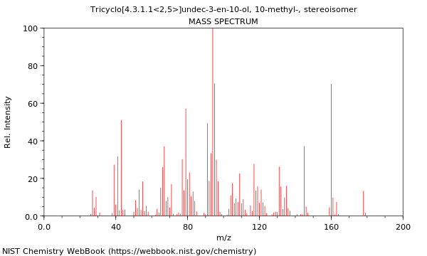 Mass spectrum