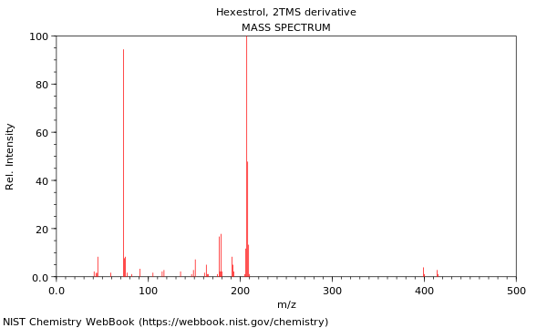 Mass spectrum