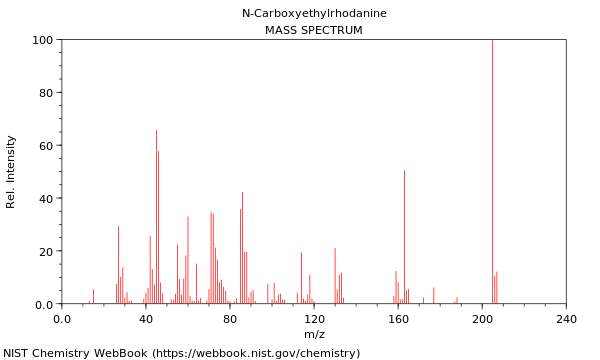 Mass spectrum