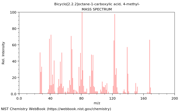 Mass spectrum