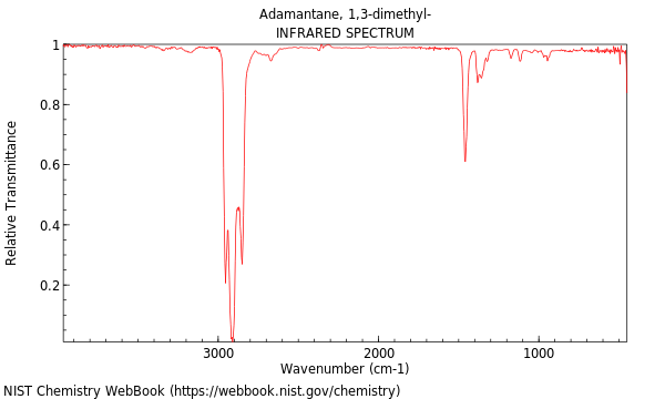 IR spectrum