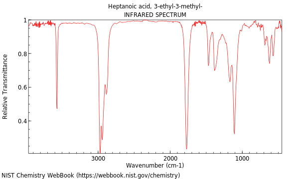 IR spectrum