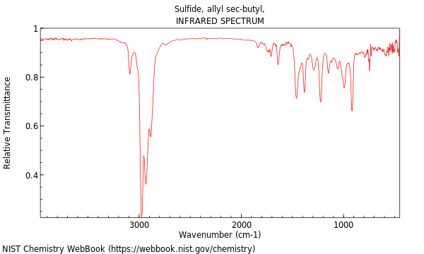 IR spectrum