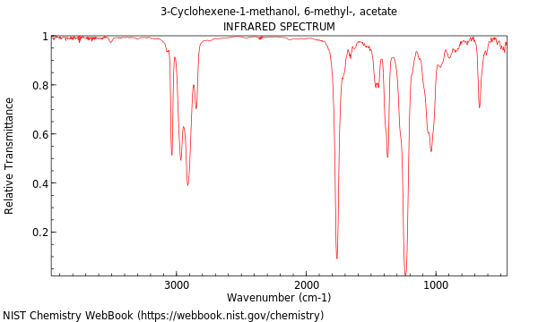 IR spectrum