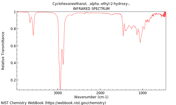 IR spectrum