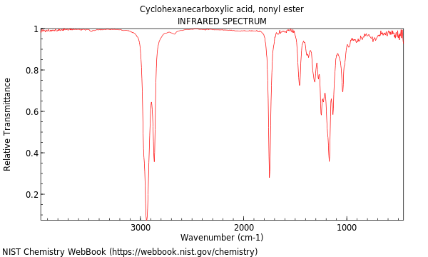 IR spectrum