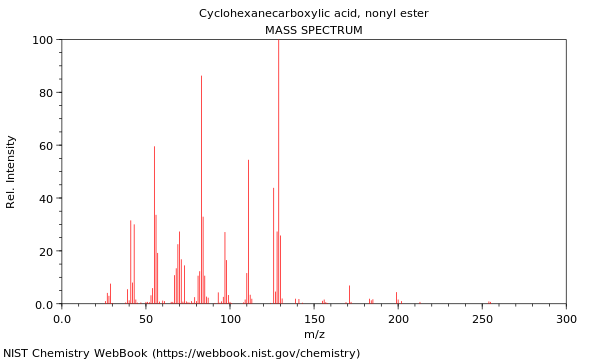 Mass spectrum