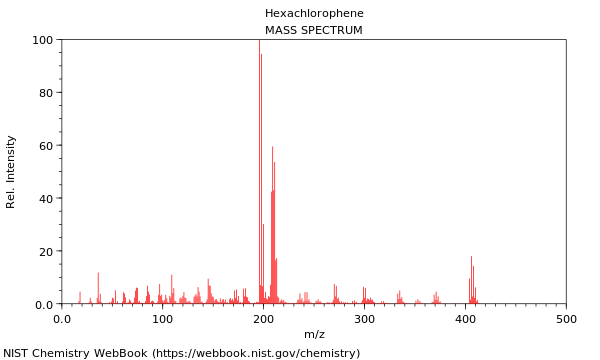 Mass spectrum