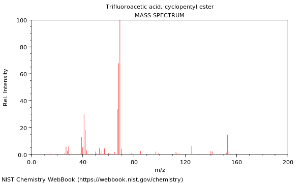 Mass spectrum