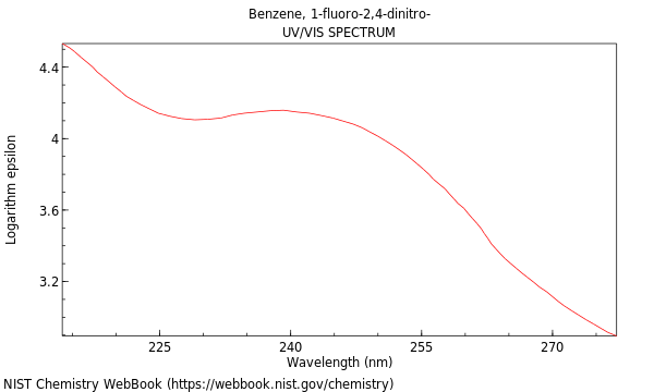 UVVis spectrum