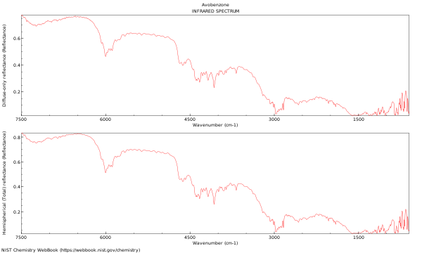 IR spectrum