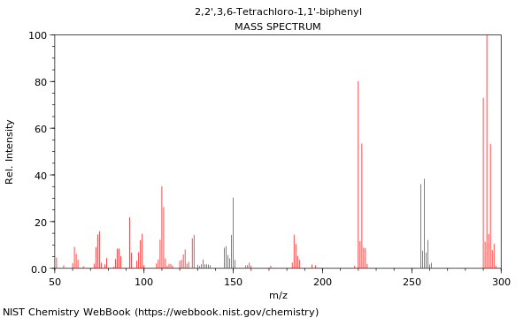 Mass spectrum