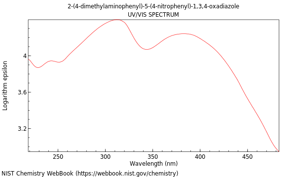 UVVis spectrum