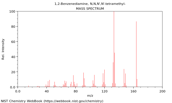 Mass spectrum