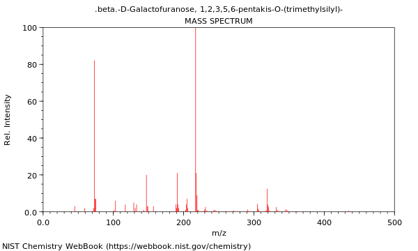 Mass spectrum
