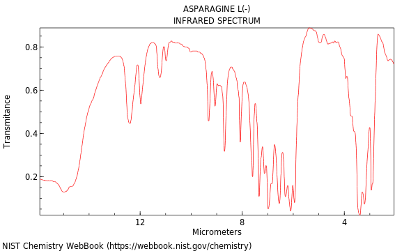 IR spectrum