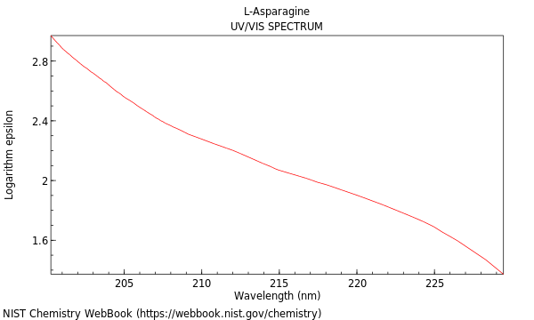 UVVis spectrum