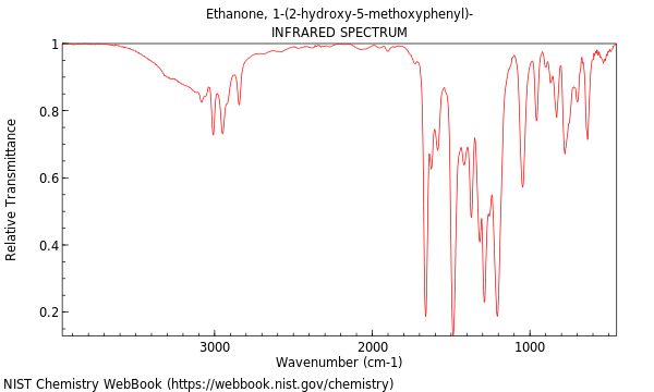 IR spectrum