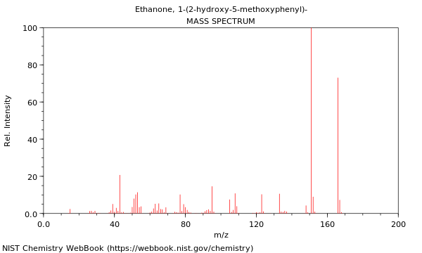 Mass spectrum