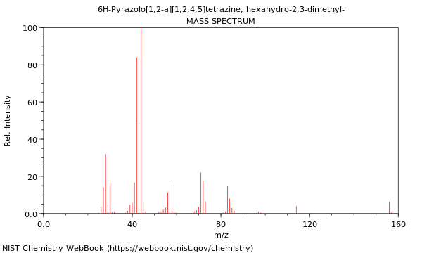 Mass spectrum
