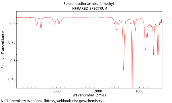 IR spectrum