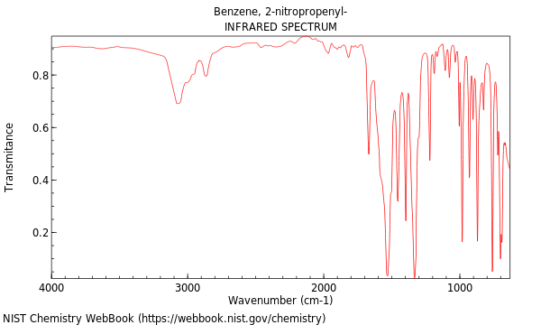 IR spectrum