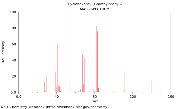 Mass spectrum