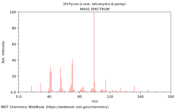 Mass spectrum