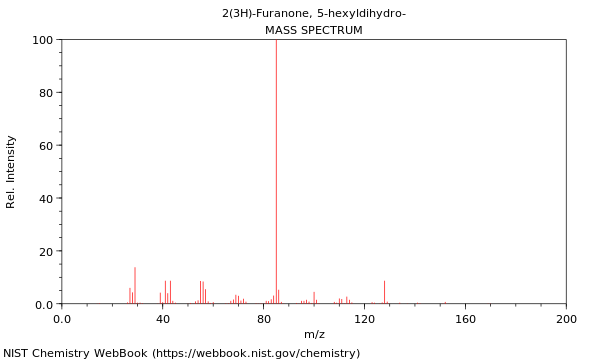 Mass spectrum