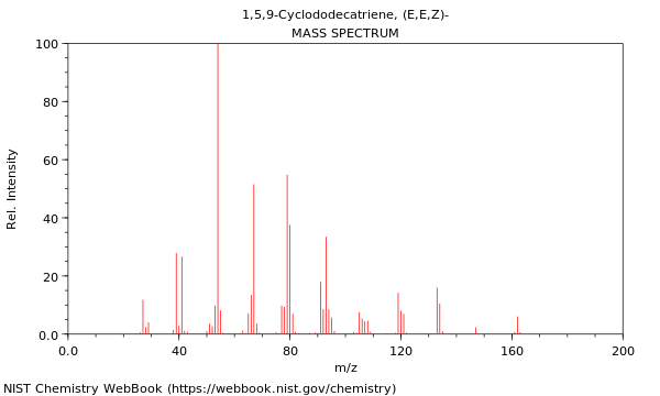 Mass spectrum