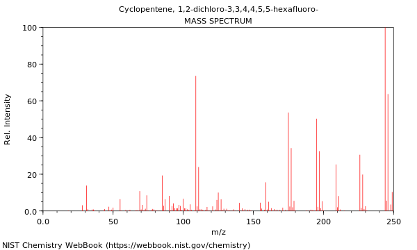 Mass spectrum