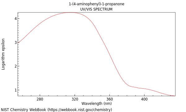 UVVis spectrum