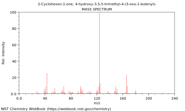 Mass spectrum