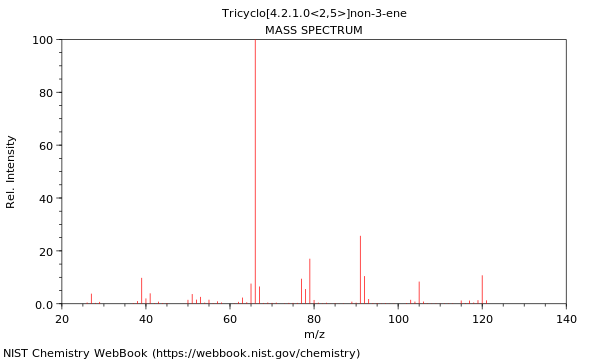 Mass spectrum