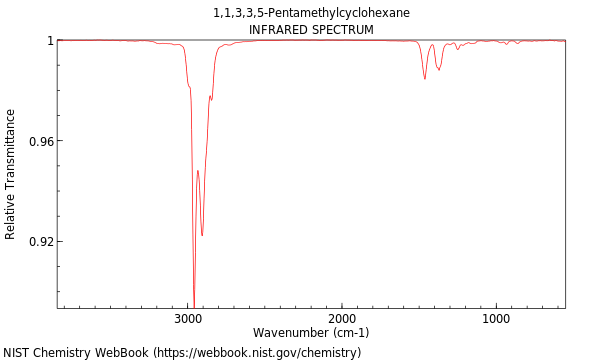 IR spectrum