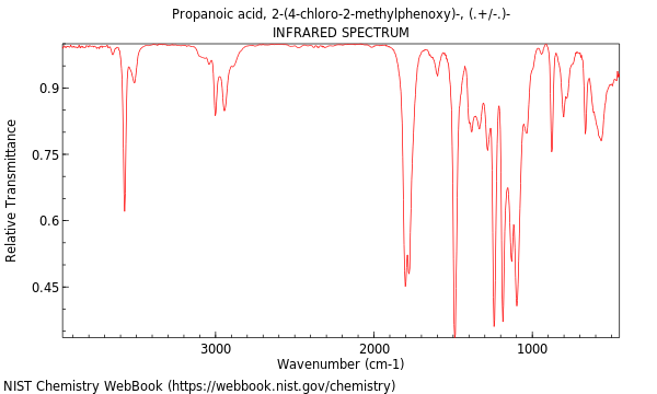 IR spectrum