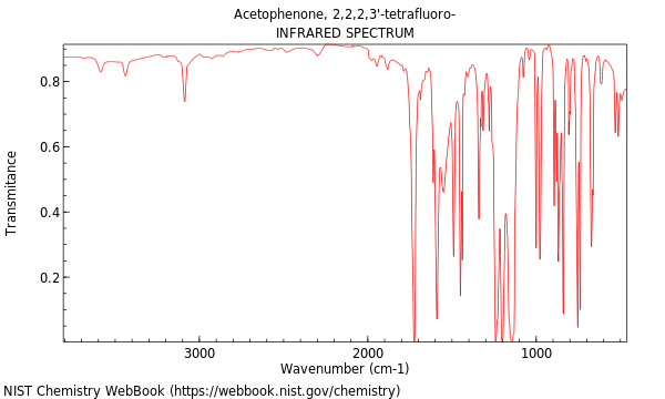 IR spectrum