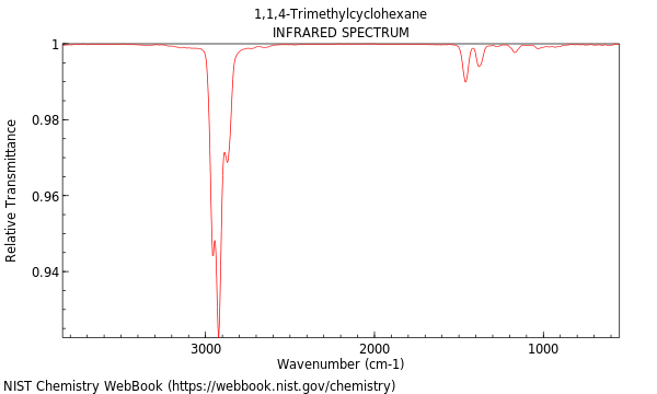 IR spectrum