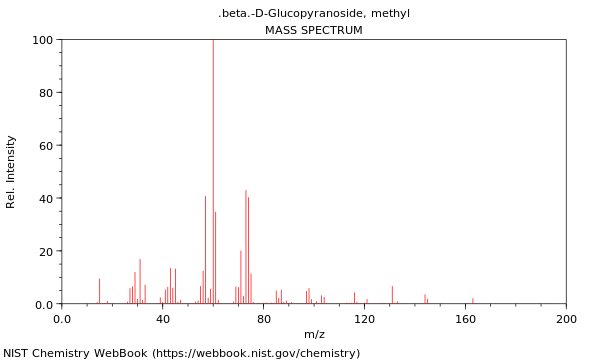 Mass spectrum