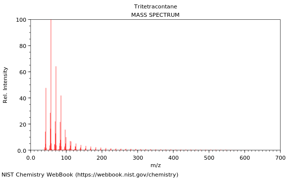 Mass spectrum