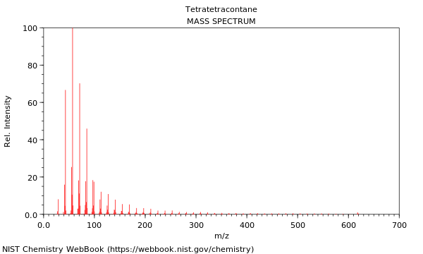 Mass spectrum